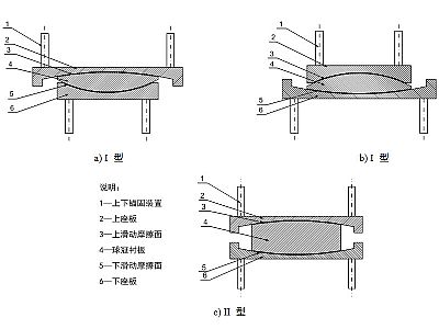 西乌珠穆沁旗建筑摩擦摆隔震支座分类、标记、规格