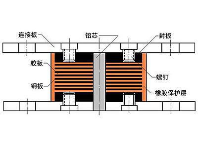 西乌珠穆沁旗抗震支座施工-普通板式橡胶支座厂家